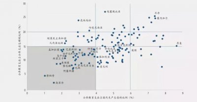 2017年全國教育經費執(zhí)行情況發(fā)布 我們在國際的教育水