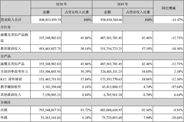 科德分業(yè)務(wù)營(yíng)收.jpeg