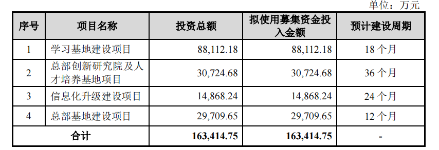 優(yōu)路資金用處.png