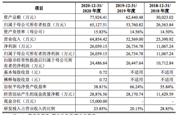 屏幕快照 2021-07-01 上午11.48.17.png