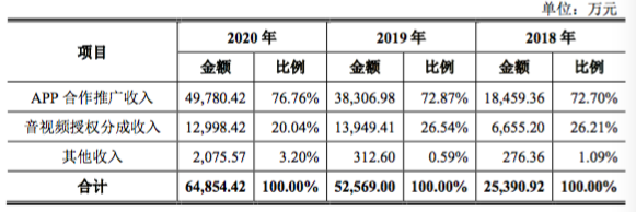 屏幕快照 2021-07-01 下午12.06.50.png