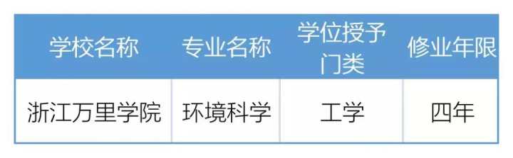 2021年度浙江高校新增、撤銷哪些專業(yè) 最新調(diào)整名單查看