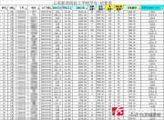 云南一技校被指強制學生進廠并克扣工資 校方律師回應