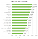 首屆“強基計劃”學生畢業(yè)都去哪了？考上真的贏麻了？