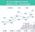 縣城吸引力飆升！本科生縣城工作平均月收入5377元