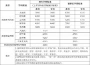 最高超1000元！多個(gè)省份高校學(xué)費(fèi)連續(xù)兩年上漲