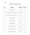 重磅！教育部擬同意設(shè)立 9 所新大學(xué)!