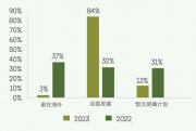 別總盯著QS排名了 三份權(quán)威報告揭示留學(xué)生回國就業(yè)真相