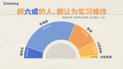 全國最廉價(jià)的工作 大學(xué)生卻搶著做