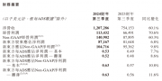 后教培時(shí)代的新東方 加碼AI找尋更大的教育驅(qū)動(dòng)力？