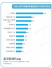 教育部點名！22個專業(yè)人才急缺 一起來看→