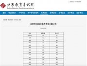 北京高考700分以上有117人 2024北京分?jǐn)?shù)線，已公布