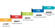 小初階段“性價(jià)比之選”的小托福 考還是不考?