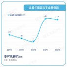 多所高校宣布撤銷外語專業(yè) 讀英語專業(yè)還有前途嗎？