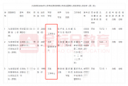 現(xiàn)在的本科畢業(yè)生，考公務(wù)員，上岸機(jī)會大嗎？