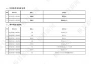 名單來(lái)了！2023年度湖北省科學(xué)技術(shù)獎(jiǎng)新鮮出爐