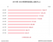 研究生數(shù)量是本科生的37倍？考研還值得嗎？