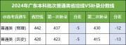 民辦本科高校招生遇冷 “消費(fèi)降級(jí)”的風(fēng)最終還是刮到了教育領(lǐng)域？