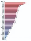 19所大學(xué)通知:撤銷、停招90+專業(yè) 高校為何這么干