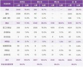 清華最新發(fā)布的畢業(yè)生去向，看完我沉默了……