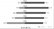 專業(yè)“大洗牌”  高校如何跳出“新瓶裝舊酒”的怪圈？