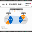 上岸大學(xué)老師也低收入，年輕博士心態(tài)崩了