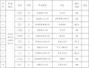 “遠(yuǎn)渡重洋上水碩，不如三本和?？啤?真才實學(xué)才是永遠(yuǎn)不會通貨膨脹的財富