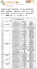 清華、人大等名校生扎堆，4506人爭(zhēng)搶16個(gè)無(wú)編崗！坪山文體局回應(yīng)