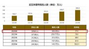 2025國考迎5大變化 行測(cè)增設(shè)“政治理論”