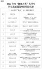 最新!中國科協(xié)公布一批資助名單 涉及河南多所高校