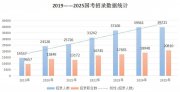 2024國考冷熱不均：1970人競爭一個崗位，另有2000多崗位無人報名