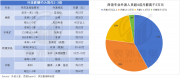 “外派非洲、年賺千萬” 年輕人已經(jīng)不信“高薪夢”了