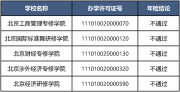 北京5所民辦非學(xué)歷高等教育機(jī)構(gòu)年檢不通過