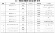 教育部更新發(fā)布40個(gè)新專業(yè) 涉航天、能源、人工智能等