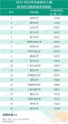 7.2萬人！中國人數(shù)最多的大學 居然是TA