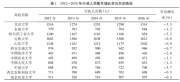 公辦高校官宣！減少49名行政人員 充實(shí)教學(xué)一線