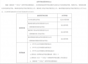  一批“有限公司”新大學(xué)，來了！