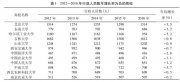 公辦高校官宣！減少49名行政人員