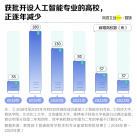 就業(yè)前景慘淡!離年薪百萬最近的大學(xué)專業(yè) 正在淪為新“天坑”