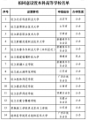 教育部：擬同意設(shè)置福建福耀科技大學(xué)等14所學(xué)校