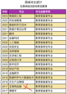 河北金融學(xué)院新增14個專業(yè) 問題來了：怎么選專業(yè)？