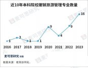 大批量撤銷！大學(xué)勸退專業(yè) 又添新成員