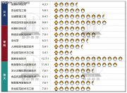 公安技術(shù)考研，哪個方向好考人少？