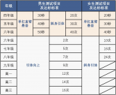 重磅！北京發(fā)布中小學(xué)“體育八條”，權(quán)威解讀來了—