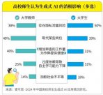 AI“入侵”大學(xué)！已開始取代這類教師