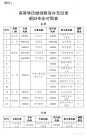 教育部重要通知！不再使用“函授”“業(yè)余”的名稱