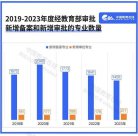 又一985高校大幅停招專業(yè)！高校專業(yè)的“生與死”