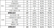 DeepSeek預(yù)測：未來10年，這些專業(yè)將“爆火”