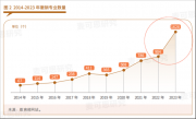 高校專業(yè)，大洗牌！