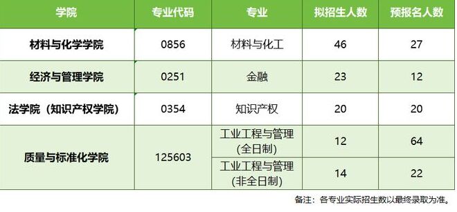 25考研首批報考數(shù)據(jù)出爐 這些專業(yè)往屆人數(shù)為0！